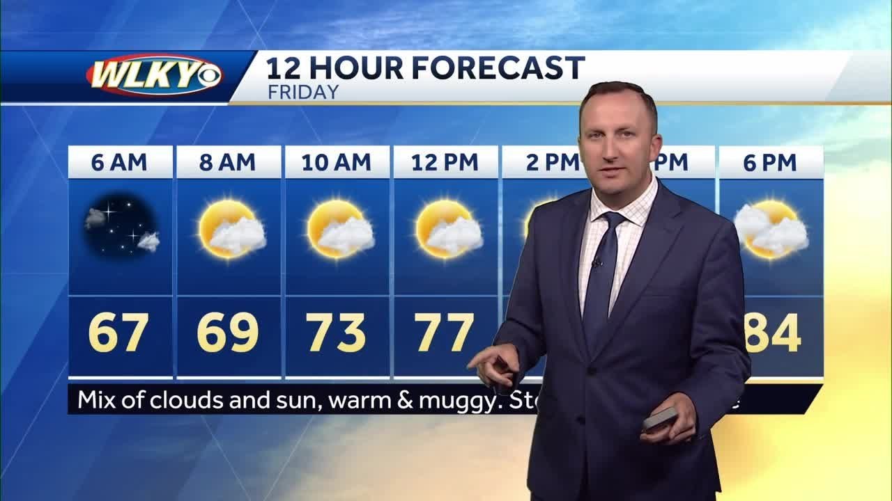 Mostly dry Friday, few storms late - YouTube