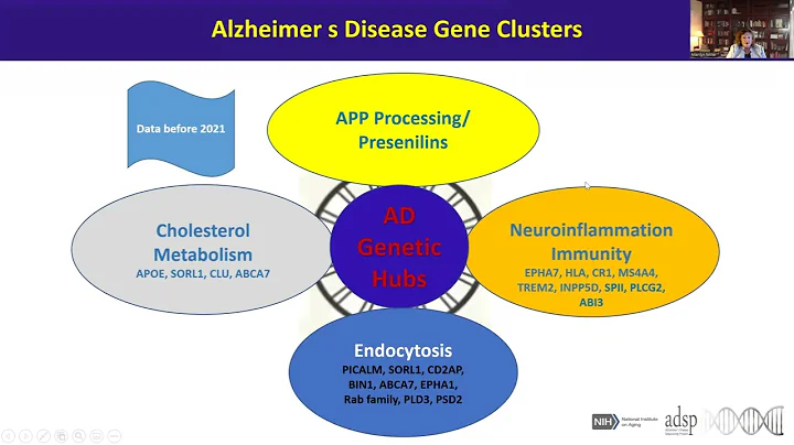 Unraveling the Mysteries of Alzheimer’s Disease Genomic Architecture
