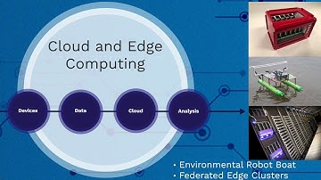 e516-Introduction-Gregor-von-Laszewski