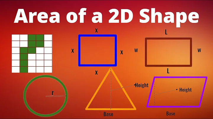 Area of a 2D Shape 😃😀 | Mathematics | Formula | Rectangle | Circle | Triangle | Parallelogram