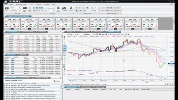 Chart Tools - Charting Tools - FOREX.com