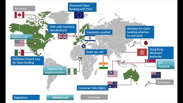 Infosys Banking API Platform