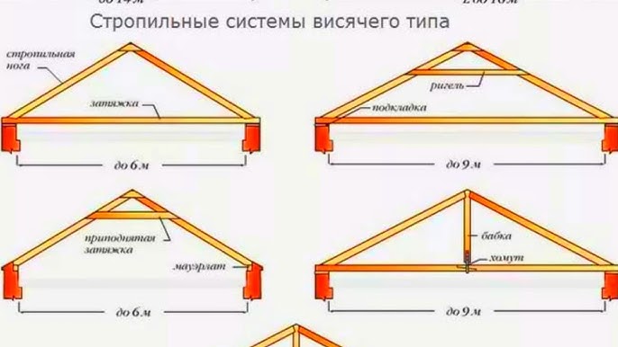 Асимметричная двухскатная крыша с разными скатами. Виды двухскатных крыш