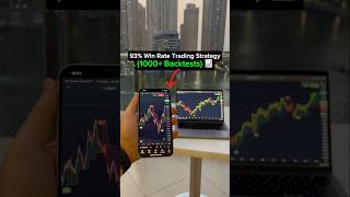 This Trading Strategy Won 93% (1000+ Backtests) 🤯 #trading  #tradingstrategy  #daytrading  #forex