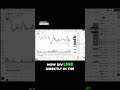 The Double Bottom Trap Big Banks Don’t Want You to See! Live XAUUSD Trading