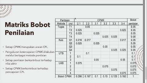 Program Aplikasi OBE (1): Menghitung ketercapaian CPMK dan CPL