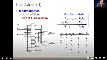 Digital Design & Computer Architecture - Lecture 5: Combinational Logic II (ETH Zürich, Spring 2021)