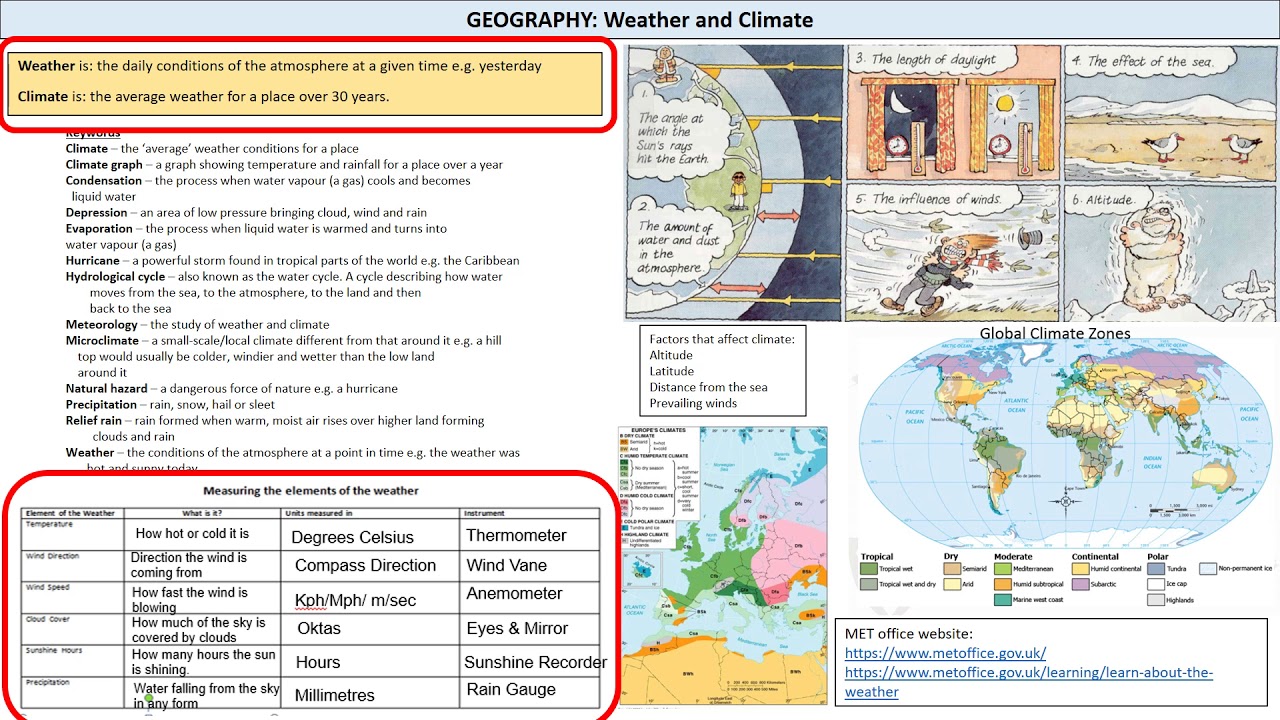 Year 8 Weather and climate Knowledge Organiser YouTube
