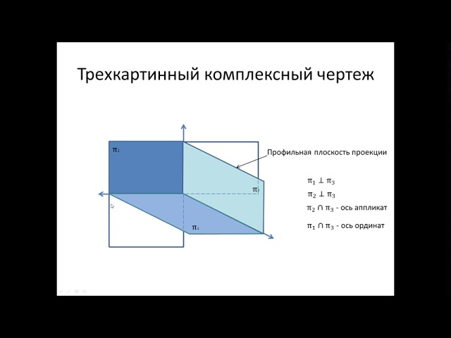 Трехкартинный комплексный чертеж точки Проанализируйте ортогональный чертеж точки. Профильная проекция точки А на черте