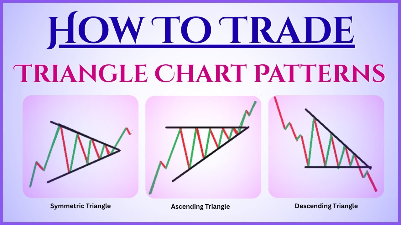How to Trade Triangle Chart Patterns ? Ascending, Descending and ...