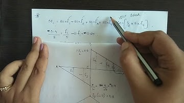 SA 1-solved examples of influence line diagram for simply supported beam
