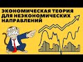 4.2  Фундаментальные экономические вопросы и рыночная экономика