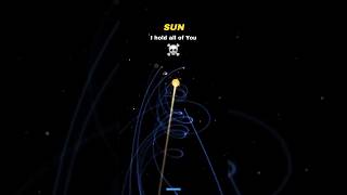 Sun Vs Planet Most Planet