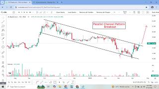 KSE100 Analysis + PSX Breakout Stocks | HUBC, ICL, JSBL | Market Outlook for Tomorrow