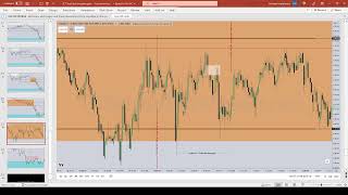 Tuesday May 23, 2023 Forex & Spooz Market Review