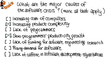 The Software Crisis Quiz Solution - Georgia Tech - Software Development Process
