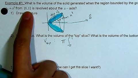Topic 8.11 Part 1: Volume with Disc Method revolving around x or y axis