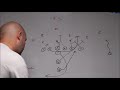 How to Defend the Power Run Play in Youth Football