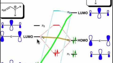 A Frontier Orbital Analysis (4.7)