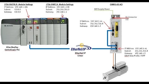 CMMP-AS-M3 x1 + ControlLogix + EthIP FHPPV2.3 AOIFPC EN2TR Linear V23 EDSV1.3