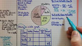 How to Use a Circle Graph