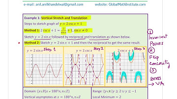 Cosecant Functions Steps to Sketch Graph and Equation from the Graph MCR3U AP Mathematics GCSE A