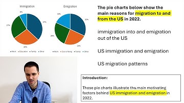 PIE CHART - How to paraphrase introduction (IELTS Writing Task 1 paraphrasing)