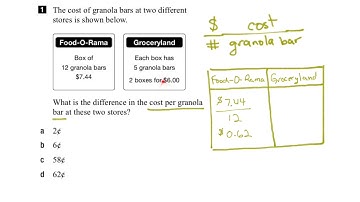 EQAO Grade 9 Applied Math 2016 Question 1 Solution
