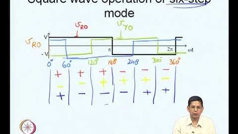 Low switching frequency PWM - I Mod-04 Lec-11