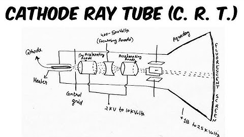 Cathode Ray Tube_C. R. T. (Electronic Measurement-1) by SAHAV SINGH YADAV