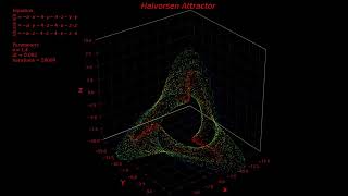 Halvorsen Attractor