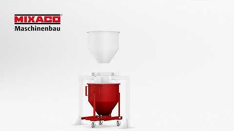 Process: Charging and Discharging MIXACO Container