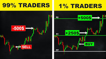 Mastering Pivot Points - All Pivot Points Strategies(Must Watch)