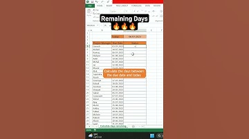 Calculate Remaining Days ✅ Advanced Techniques #dashboard  #remainingdays #exceltrick #exceltips