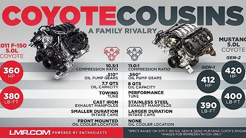 Differences Between a F-150 5.0 and a Mustang 5.0 Coyote