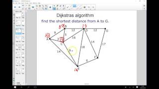 Dijkstra's algorithm example 1