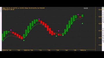 HEIKIN ASHI RENKO  BIG ACE ESCORTS  AMIBROKER CHART FORMULA AFL