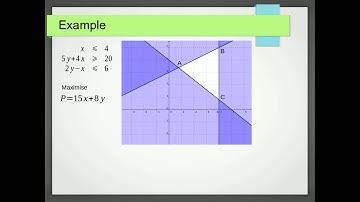 The Objective Function (Linear Programming