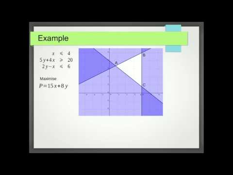 the-objective-function-(linear-programming