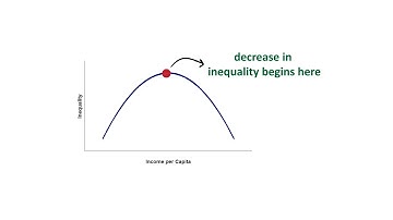 what is kuznets curve