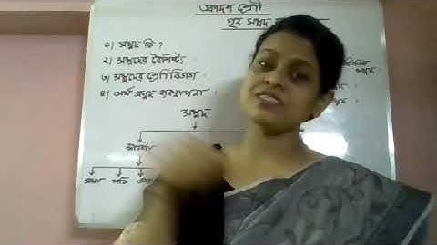 একাদশ শ্রেণি। প্রথম পত্র ।৩য় অধ্যায় ( গৃহ সম্পদ ব্যবস্থাপনা )।