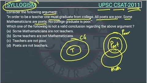 2011 CSAT Syllogism, PYQ Topic wise, In order to be a teacher one must graduate from college