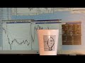 株デイトレード本日銘柄選択予習動画コースメンバーシップ2月第２回目✏️公開予定