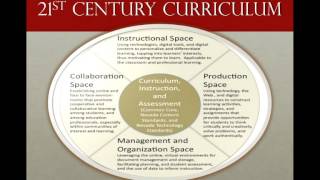 Top 12 Priorities For a Technology Plan