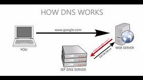 How to Install & configure Primary DNS in server 2012R2