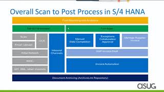 5   SAP Invoicing Vendor Invoice Management VIM Reporting
