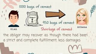 Famous PAYMENT OR PERFORMANCE I  Articles 1231 to 1237 I EXTINGUISHMENT OF OBLIGATIONS Profile