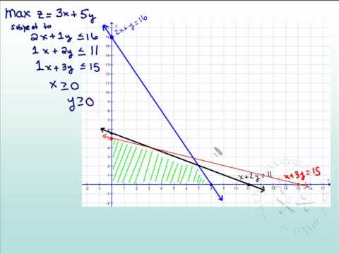 Linear Programming Problem Part 2 - YouTube
