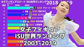 女子フィギュアスケート選手 歴代人気ランキング Top30 18年冬 最新版 Youtube