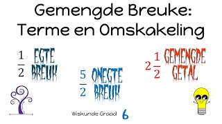 Wiskunde Graad 6 Gemengde Breuke Terme en Omskakelings
